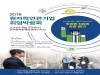 경상북도, 원자력 연관기업 취업박람회 대대적 개최!