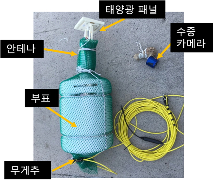 꾸미기_무선 수중 카메라 시스템 구성요소.jpg