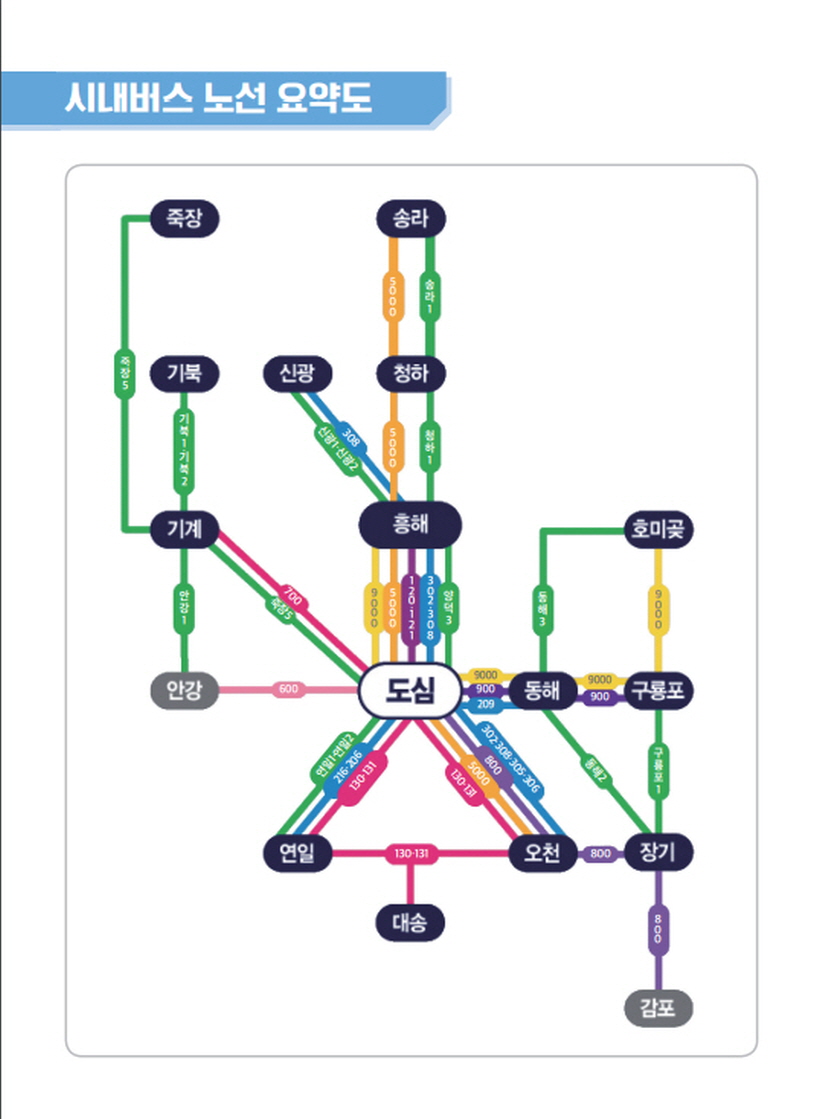 꾸미기_200722 시내버스, 진정 시민의 발로 거듭 납니다.jpg