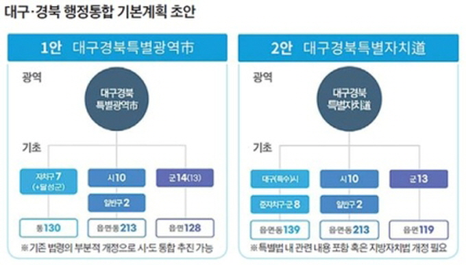 꾸미기_대구경북 행정통합 기본계획초안.jpg