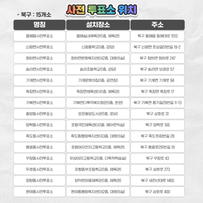 북구 투표소.jpg