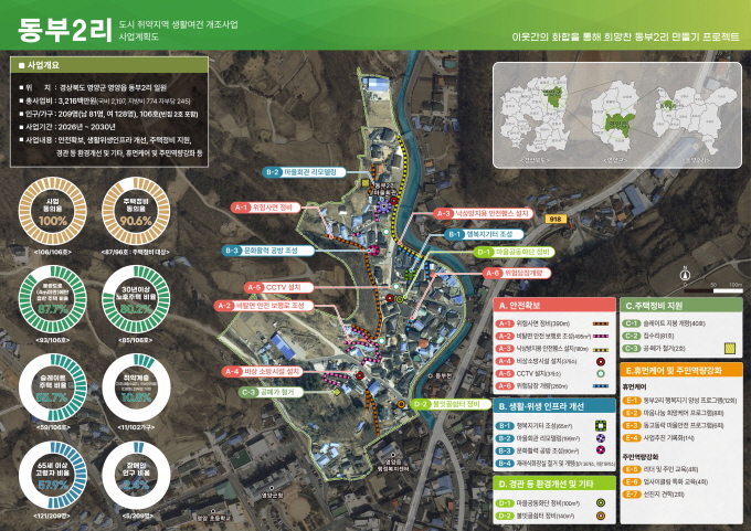 [꾸미기]1-3 사진(사업계획도-도시 취약지역 생활여건 개조사업(동부2리).jpg