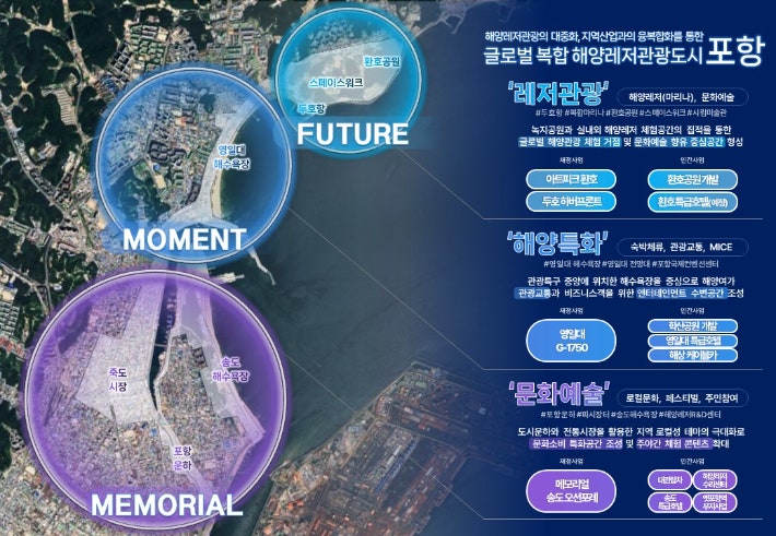 포항시 복합레저단지.jpg