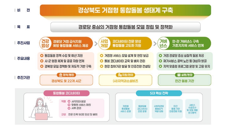 경북도 통합돌봄.jpg