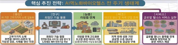 청송에 역노화사업.jpg