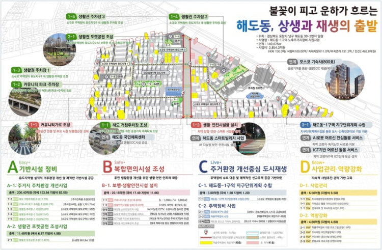 [꾸미기]포항 울릉 도시재생.jpg