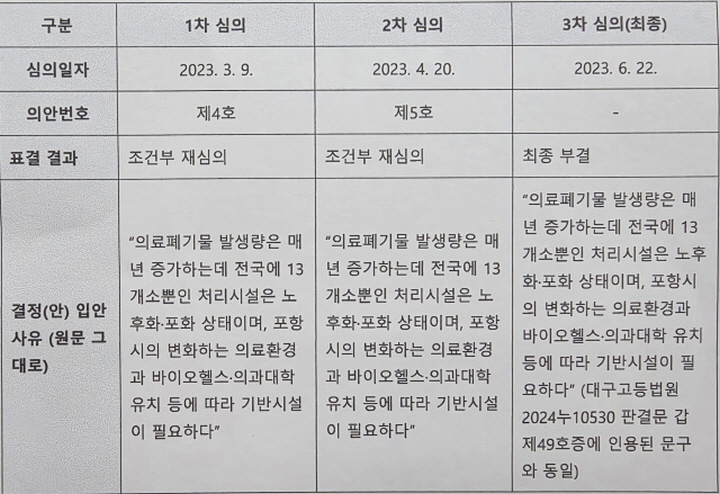 [꾸미기]도시계획위원회 1,2,3차 결정안대조표.jpg