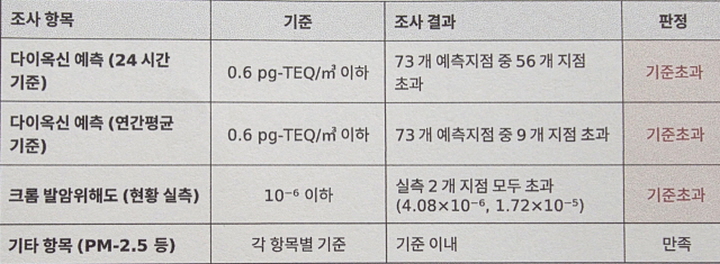 [꾸미기]환경영향검토결과요약본.jpg