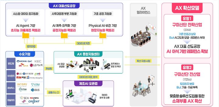 경북도 ai.jpg