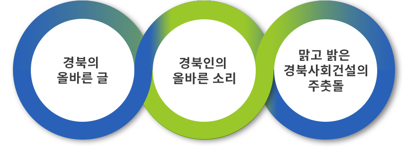 경북의 올바른 글, 경북인의 올바른 소리, 맑고 밝은 경북사회건설의 주춧돌